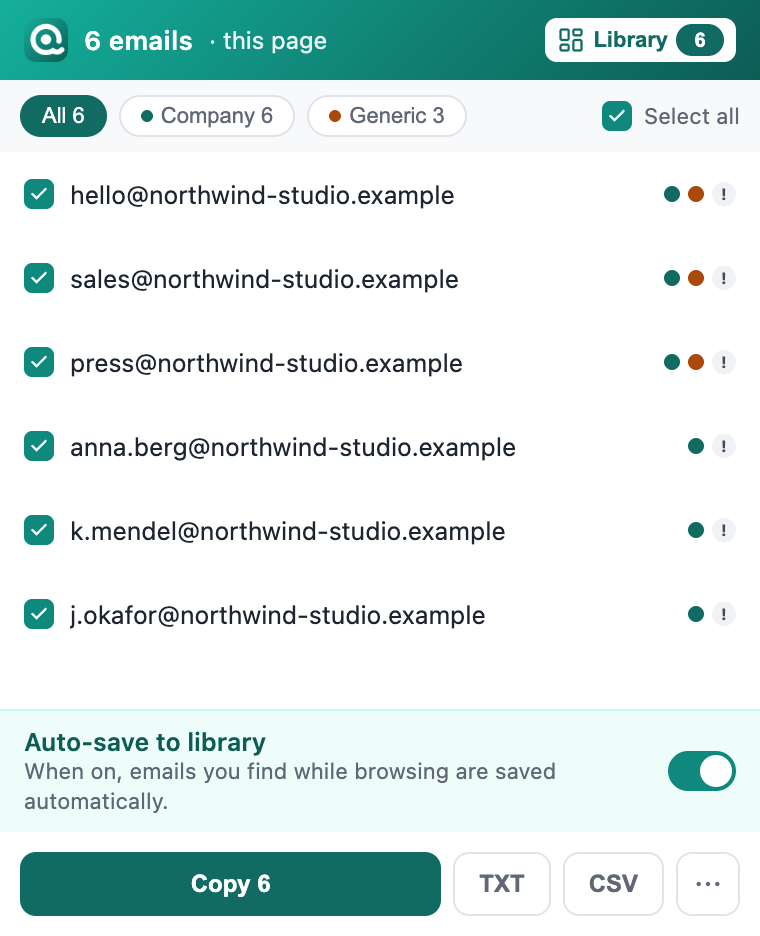Email Extractor Plus popup listing six email addresses found on a page, each marked with coloured dots for Company or Generic, with Auto-save to library switched on