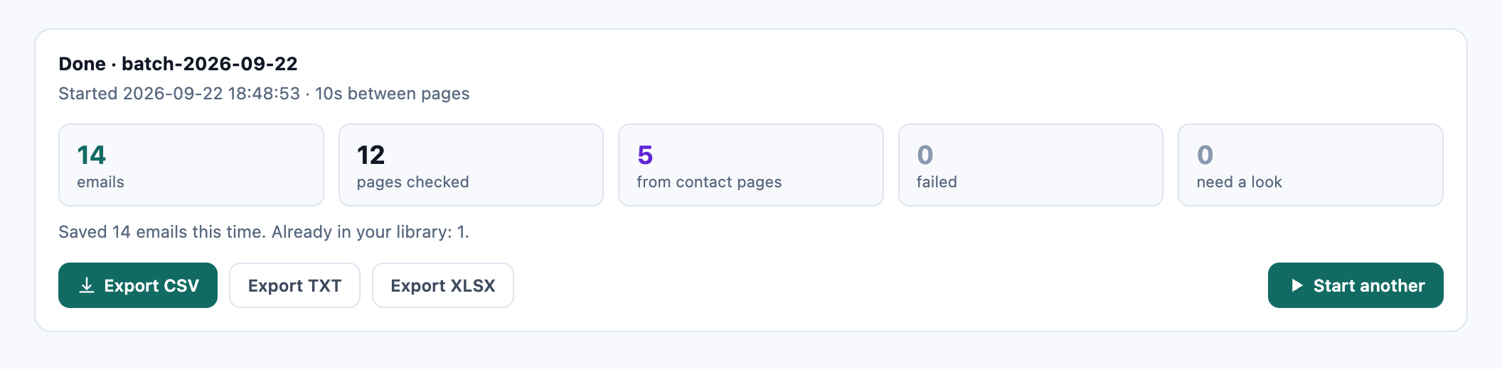 A finished bulk search: 14 emails from 12 pages checked, 5 of them found on contact pages rather than the homepage